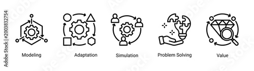 Tableau sur toile Process Management icon set featuring modeling,simulation,problem solving,and adaptation concepts