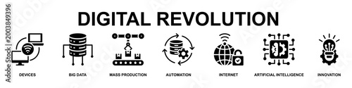 Digital Revolution Banner Web Icon Vector Illustration Concept for Business with Icons of Devices, Big Data, Mass Production, Automation, Internet, Artificial Intelligence, and Innovation