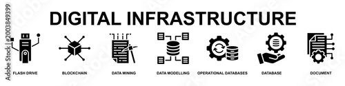 Digital Infrastructure Banner Web Icon Vector Illustration Concept for Business with Icons of Flash Drive, Blockchain, Data Mining, Data Modelling, Operational Databases,Database and Document