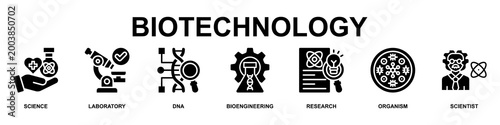 Biotechnology Banner Web Icon Vector Illustration Concept for Technology with Icons of Science, Laboratory, Dna, Bioengineering, Research, Organism and Scientist