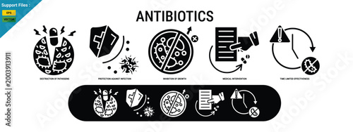 Antibiotics are depicted with icons showing bacteria destruction, infection protection, and medical intervention. glyph icons set