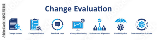 Change Evaluation icon banner and collection
