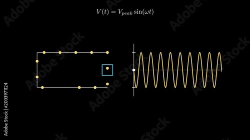 2D physics animation of Alternating Current showing electrons oscillating back and forth sinusoidally, conceptual electrical sine wave simulation