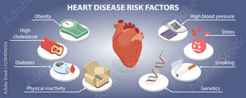 Heart disease risk factors concept (smoking, genetics, high cholesterol, high blood pressure, diabetes, stress, physical inactivity, obesity). 3d flat isometric vector illustration.
