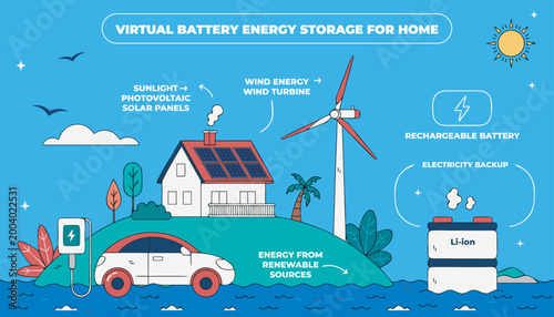 Virtual Battery Energy Storage for Smart Home with Solar Panels, Wind Turbine and Electric Vehicle Charging Illustration