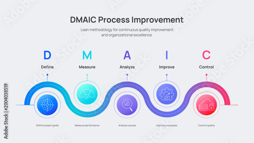 DMAIC strategy framework infographic diagram chart banner with icon vector for presentation template has Define, measure, analyse, improve and control. Data-driven process improvement methodology.