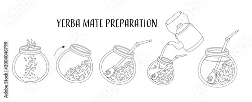 Step-by-step Illustration of Yerba Mate Preparation Process