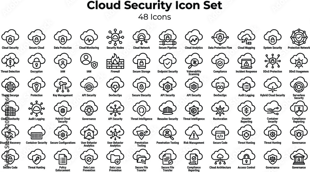 Obraz premium Cloud security icon set with data protection encryption access control network defense and modern cybersecurity outline vector symbols collection