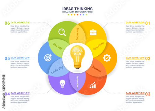 Ideas Thinking Infographic with Business Strategy and Innovation Diagram