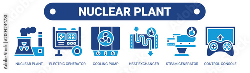 Nuclear Plant web banner icon vector illustration concept with icons of nuclear plant, electric generator, cooling pump, heat exchanger, steam generator, and control console. 