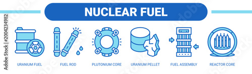 Nuclear Fuel web banner icon vector illustration concept with icons of uranium fuel, fuel rod, plutonium core, uranium pellet, fuel assembly, and reactor core. 