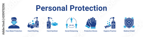 Photos Personal Protection web Icon Banner and Collection