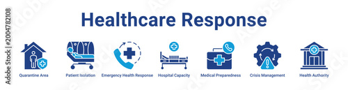 Foto Healthcare Response web Icon Banner and Collection