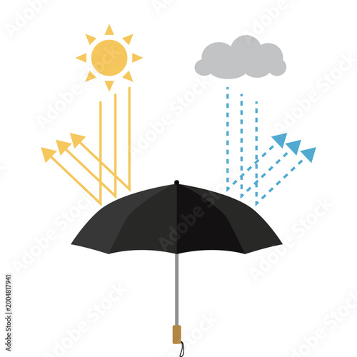 晴雨兼用傘のイラスト