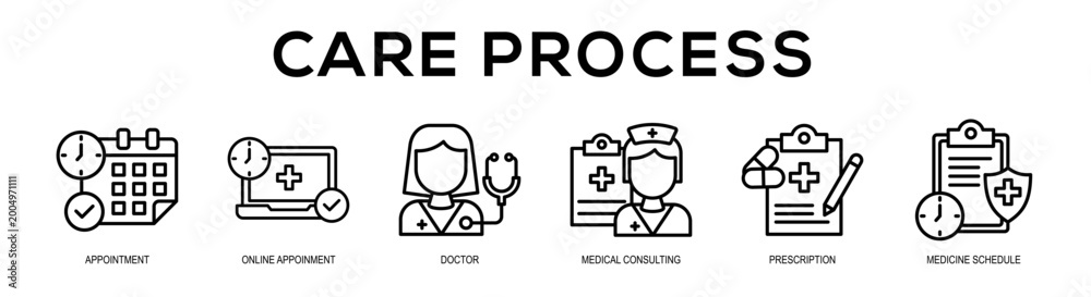 Fototapeta premium Care Process web banner illustration concept