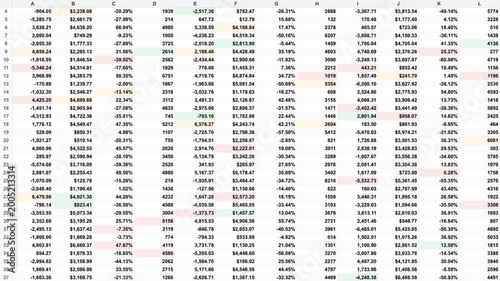 Complex data spreadsheet with numbers in red and green cells