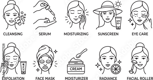 Foto Skincare routine icons: cleansing serum application moisturizing sunscreen use
