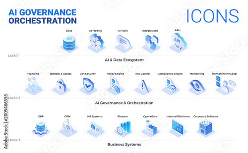 Obraz na płótnie Technology icons set for AI Governance Orchestration Platform Architecture Diagr