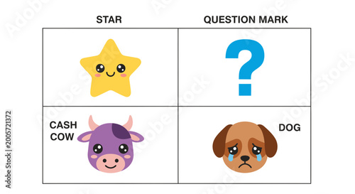 Four Icons: Star, Question Mark, Cash Cow, Sad Dog, with Copy Space