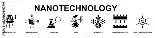 Nanotechnology Banner Web Icon Vector Illustration Concept for Technology with Icons of Nanorobotic, Nanosensor, Chemical, Dna, Molecule, Nanofabrication and Cell Pharmacology