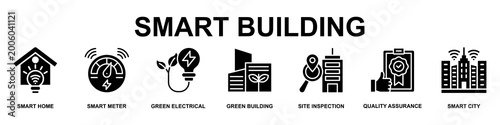Smart Building Banner Web Icon Vector Illustration Concept for Technology with Icons of Smart Home, Smart Meter, Green Electrical, Green Building, Site Inspection, Quality Assurance and Smart City