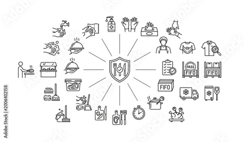 Bild auf Leinwand Food handling hygiene icons with sanitation safety storage and preparation monol