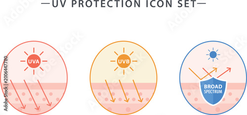 UV Protection Icon Set UVA UVB Broad Spectrum Illustration