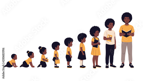 Vector illustration showing human life cycle of an African American male from baby crawling to schoolboy and then to adult man reading book.