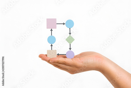 Female Hand Holding Workflow Diagram – Business Process, Strategy Planning Concept,Project Management, Data Flow, Organization Concept,Business Analysis, Process Optimization Concept