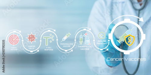 Foto Advanced Medical Illustration Showing Process of Cancer Vaccines Development and