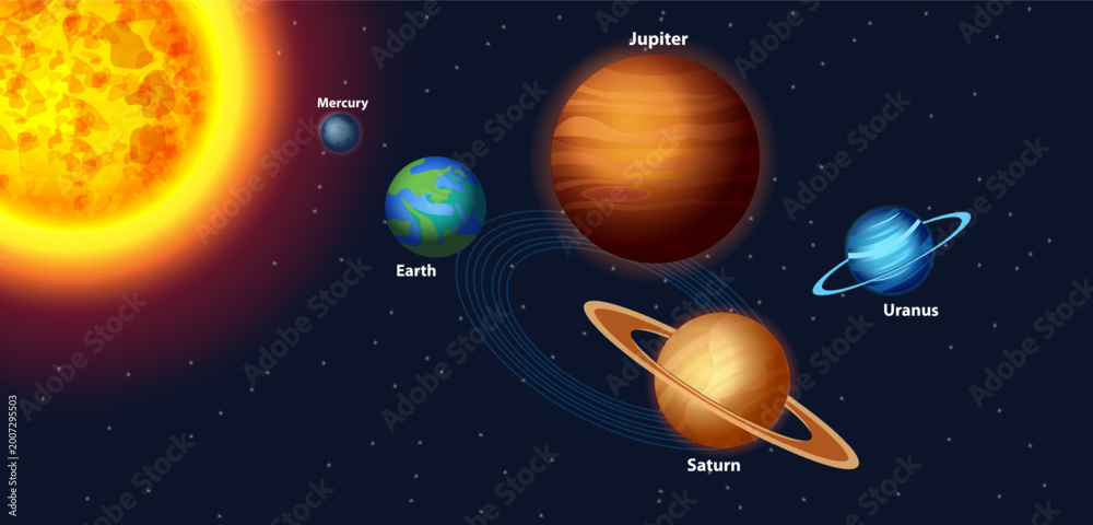 Fototapeta premium Solar System with Sun and all nine planets: Mercury, Venus, Earth, Mars, Jupiter, Saturn, Uranus, Neptune and Pluto