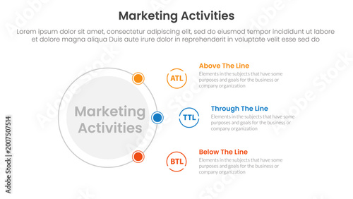 Marketing activities include atl btl and ttl infographic 3 point with outline circle connecting network content for slide presentation