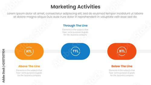 Marketing activities include atl btl and ttl infographic 3 point with round shape timeline horizontal for slide presentation