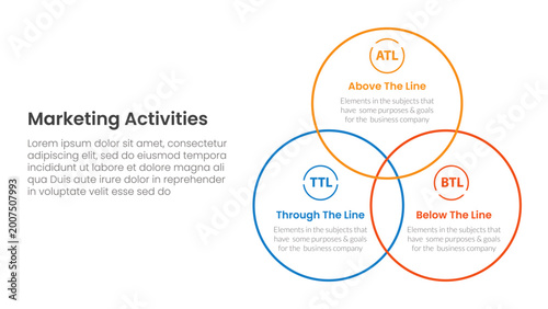 Marketing activities include atl btl and ttl infographic 3 point with venn big circle outline joined for slide presentation