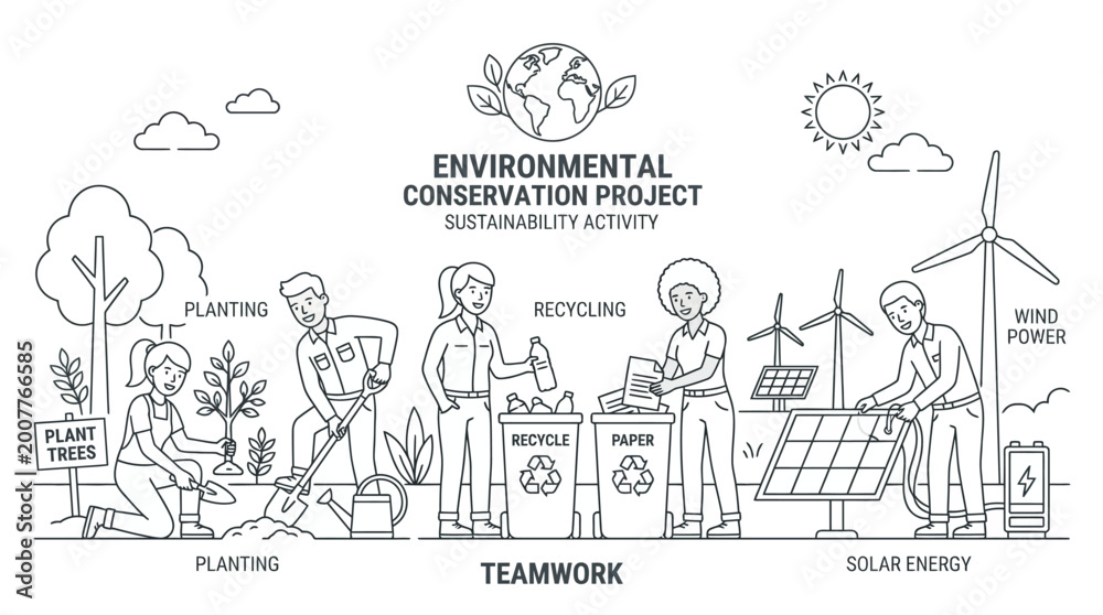 Obraz premium Line drawing illustration of diverse people engaging in environmental conservation activities like planting, recycling, and using solar energy, promoting teamwork for a sustainable