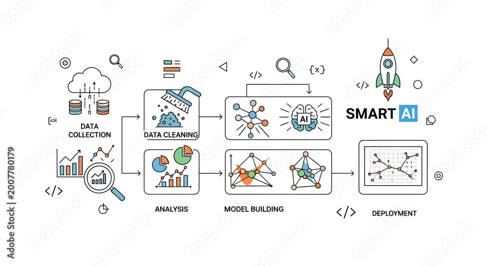 Fototapeta premium AI, machine learning, workflow, automation, smart process, business intelligence vector