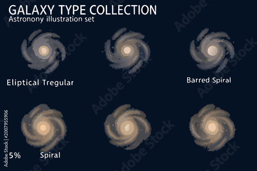 Εκτύπωση καμβά galaxy type collection astronomy illustration set with labeled examples
