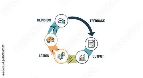 Business process cycle, workflow diagram, decision making, management loop, feedback