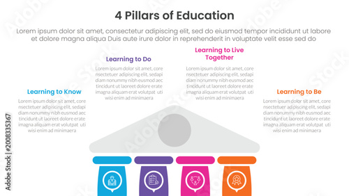 4 pillars of education infographic template banner with half bottom building on center for slide presentation