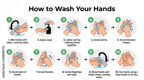 Step by step infographic illustrating proper hygiene habits for washing hands in a clean environment.