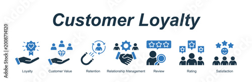 Photos Customer Loyalty banner web icon vector illustration concept with an icon of Loy