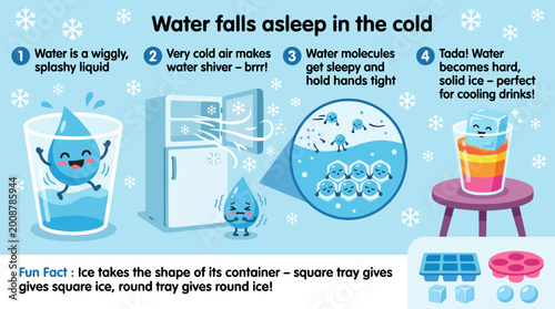 Understanding the fascinating journey of water transforming into ice through freezing temperatures