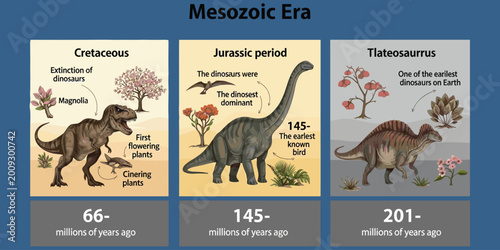 Mesozoic era dinosaurs and plants including t-rex and diplodocus from cretaceous and jurassic periods.