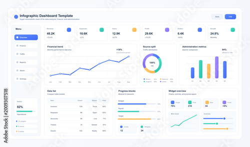 Foto Minimal Infographic Dashboard Template with Charts