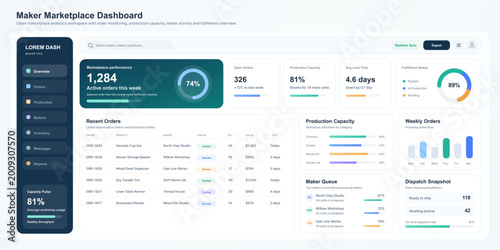 Canvastavla Maker Marketplace Dashboard with Order Analytics