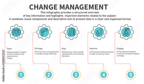 Infographic template Change Management containing team,strategy,plan,improve,engage,execute with circle gear line color containing 5 steps