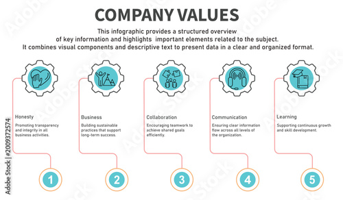 Infographic template Company values containing honesty,boldness,collaboration,customer commitment,learning with circle gear line color containing 5 steps