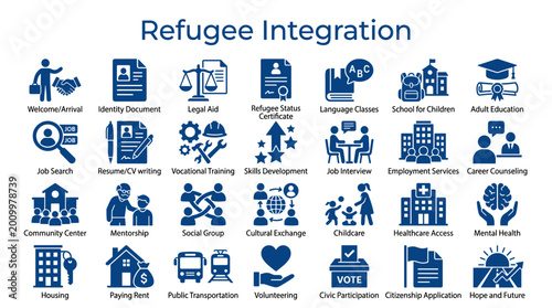 Foto Refugee Integration Concept Icons Representing Essential Services and Support fo