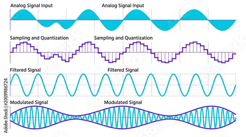 Canvastavla Various kinds of signal waveforms.