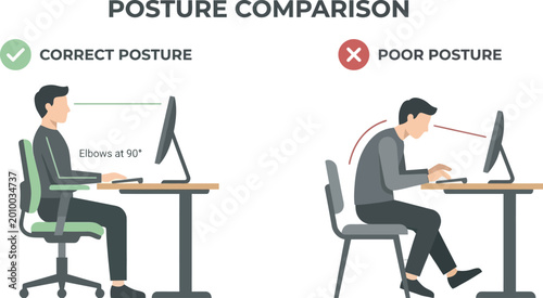 Ergonomic posture comparison vector, correct and poor sitting positions at computer desk, office ergonomics for healthy back and spine